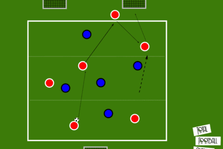 Coaching: Using a low block to structure counter-attacks - tactical analysis tactics