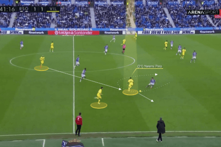 La Liga 2021/22: Yeremi Pino at Villareal - scout report tactical analysis tactics