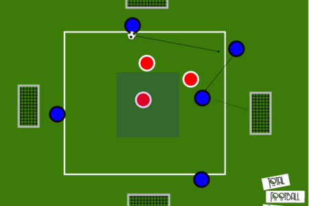 Coaching: Attacking transition principles - tactical analysis tactics