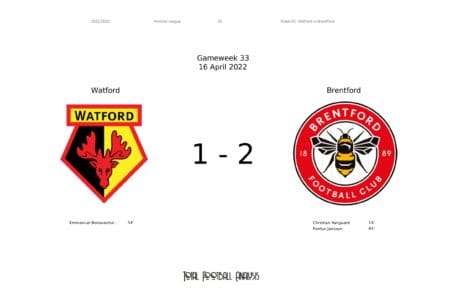 Premier League 2021/22: Watford vs Brentford - data viz, stats and insights