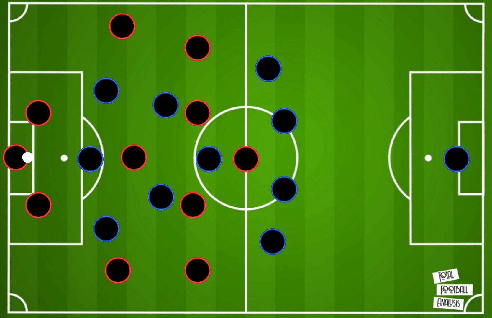 Arsenal FC: Arteta's big mission 2021/22 - team analysis tactical analysis