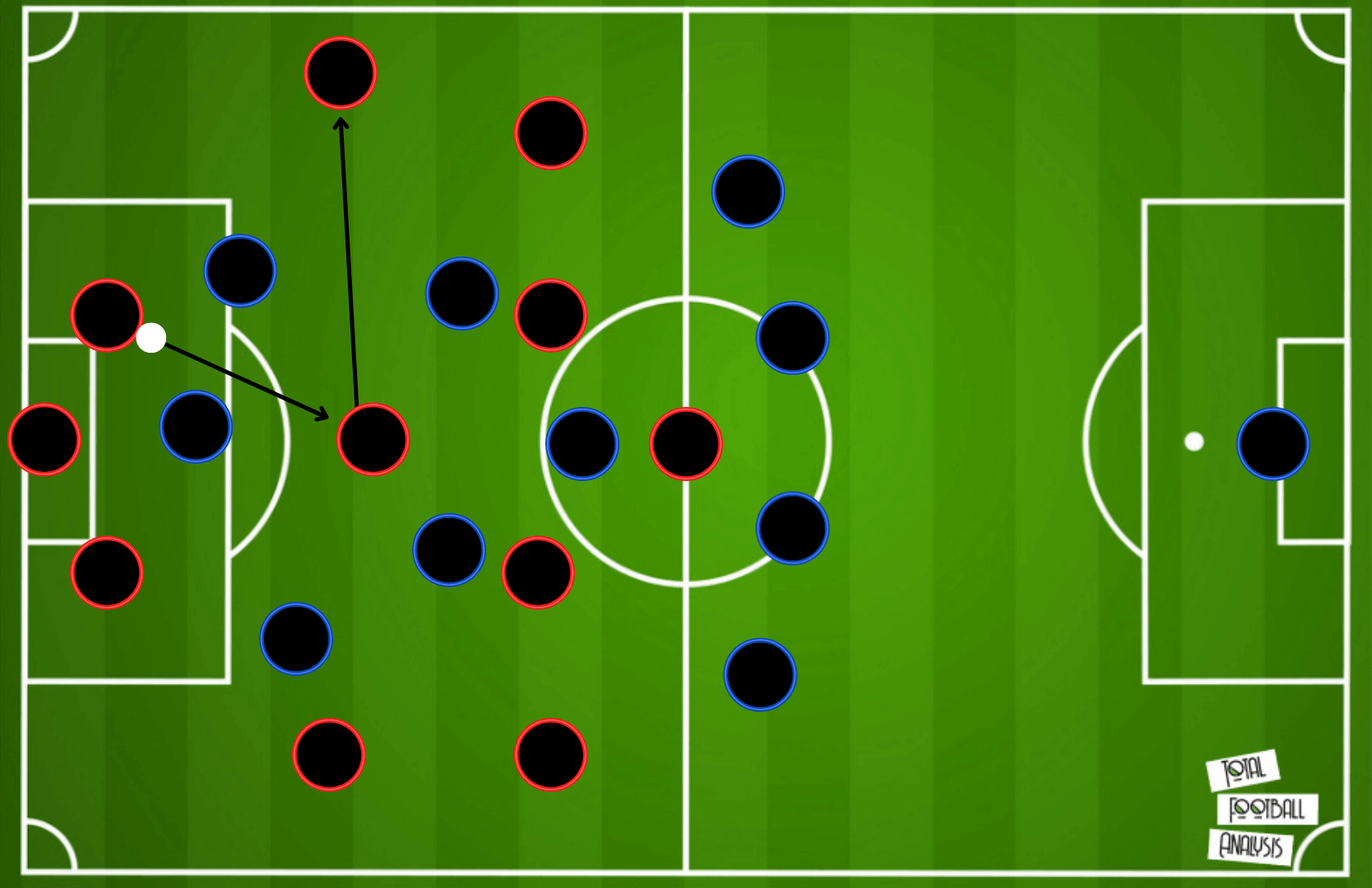 Arsenal FC: Arteta's big mission 2021/22 - team analysis tactical analysis