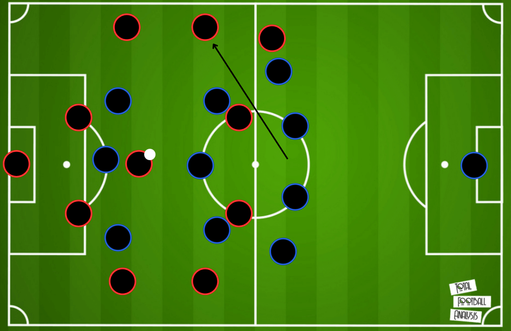 Arsenal FC: Arteta's big mission 2021/22 - team analysis tactical analysis