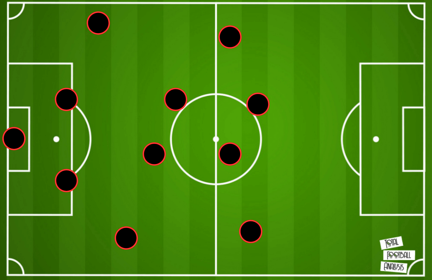 Arsenal FC: Arteta's big mission 2021/22 - team analysis tactical analysis