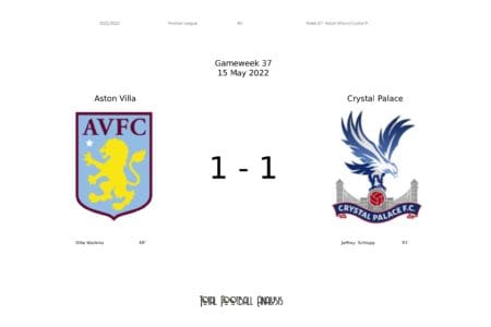 Premier League 2021/22: Aston Villa vs Crystal Palace - data viz, stats and insights