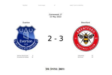 Premier League 2021/22: Everton vs Brentford - data viz, stats and insights