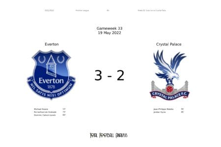 Premier League 2021/22: Everton vs Crystal Palace - data viz, stats and insights