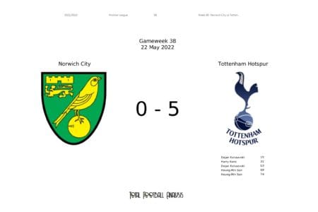 Premier League 2021/22: Norwich City vs Tottenham Hotspur - data viz, stats and insights