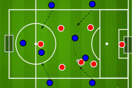 Coaching: Defensive transition principles - tactical analysis tactics