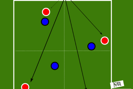 Coaching: Working with a midfield three- tactical analysis tactics