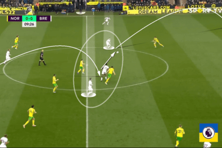 Brentford 2021/22: How they resurrected their season - tactical analysis tactics