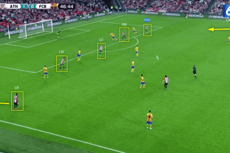 Ernesto Valverde at Athletico Bilbao 2022/23 - tactical analysis