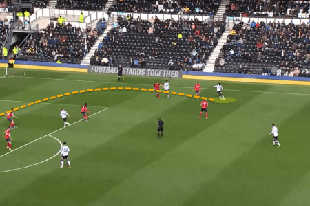 Malcolm Ebiowei at Derby County 2021/22 – scout report