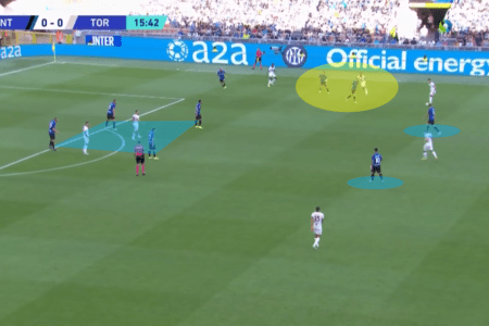 Serie A 2022/23: Inter vs Torino – tactical analysis tactics