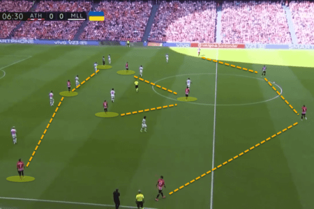 Athletic Club 2022/23: Their tactics under Ernesto Valverde - scout report