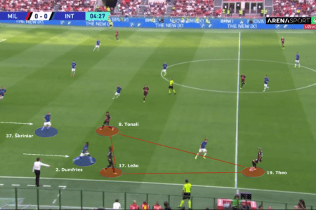 Serie A 2022/23: AC Milan vs Inter Milan – tactical analysis tactics