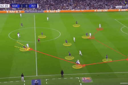 Champions League 2022/23: Barcelona vs Inter - tactical analysis tactics