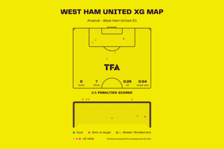 How to read the Total Football Analysis daily stats packs - data analysis