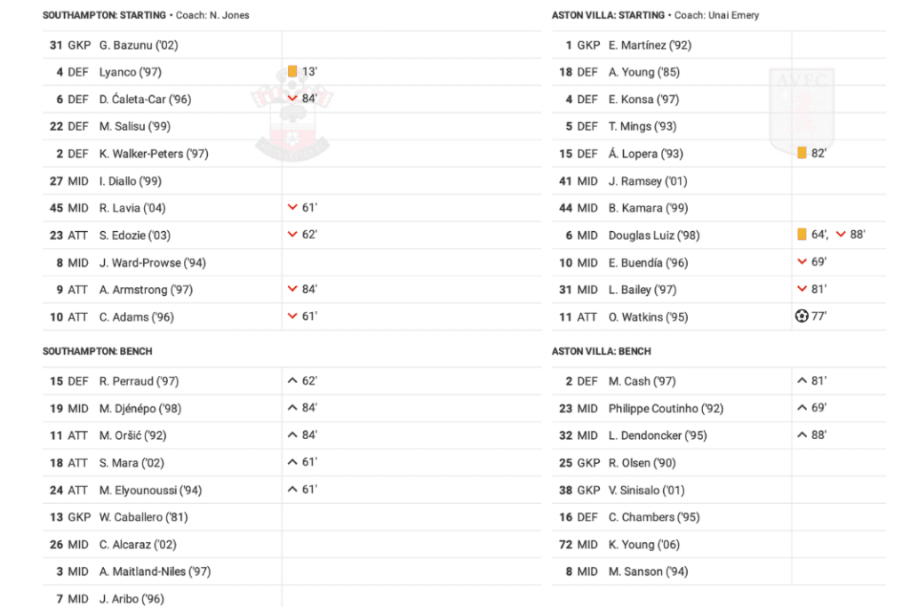 Premier League 2022/23: Southampton vs Aston Villa - data viz, stats and insights