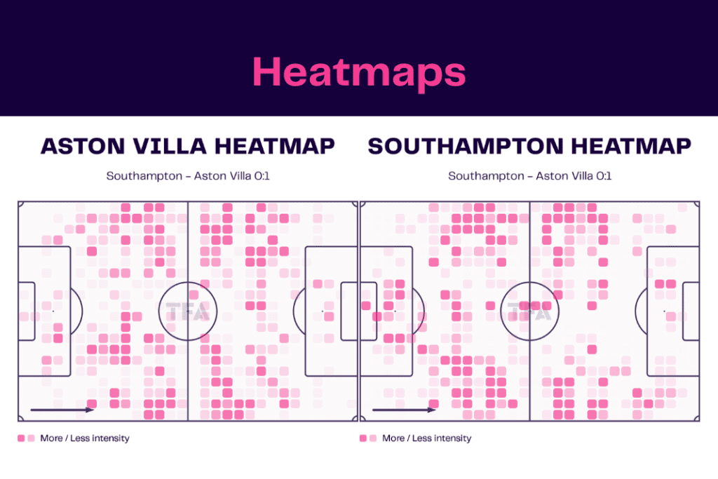 Premier League 2022/23: Southampton vs Aston Villa - data viz, stats and insights