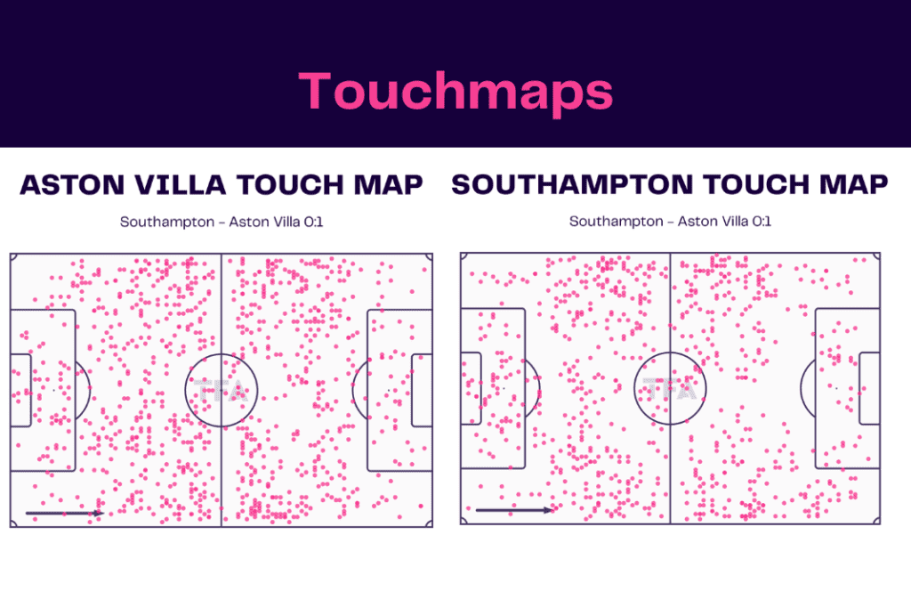 Premier League 2022/23: Southampton vs Aston Villa - data viz, stats and insights