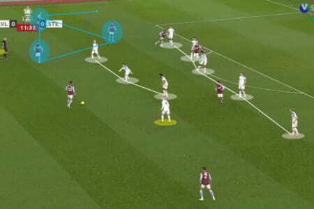 FA Cup 2022/23: Aston Villa vs Stevenage – tactical analysis tactics