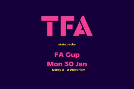 FA Cup 2022/23: Derby vs West Ham - data viz, stats and insights