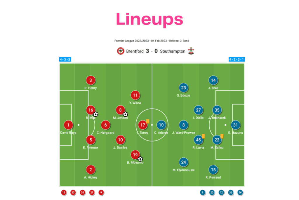 Premier League 2022/23: Brentford vs Southampton - data viz, stats and insights