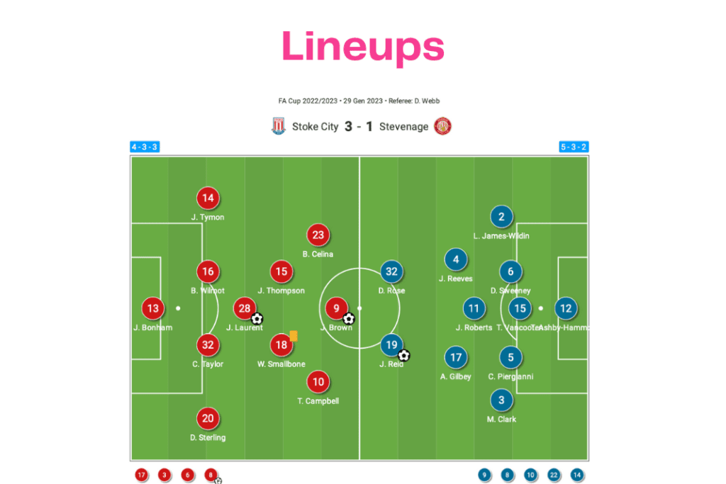 FA Cup 2022/23: Derby vs West Ham - data viz, stats and insights