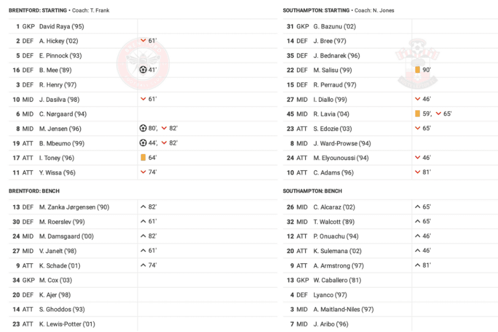 Premier League 2022/23: Brentford vs Southampton - data viz, stats and insights