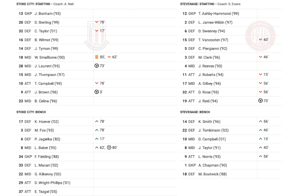 FA Cup 2022/23: Derby vs West Ham - data viz, stats and insights