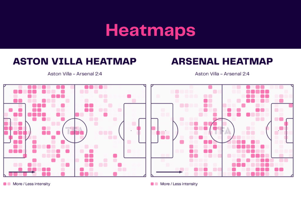 Premier League 2022/23: Aston Villa vs Arsenal - data viz, stats and insights