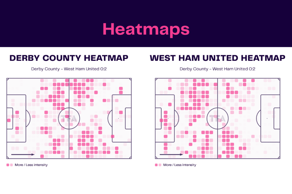 FA Cup 2022/23: Derby vs West Ham - data viz, stats and insights