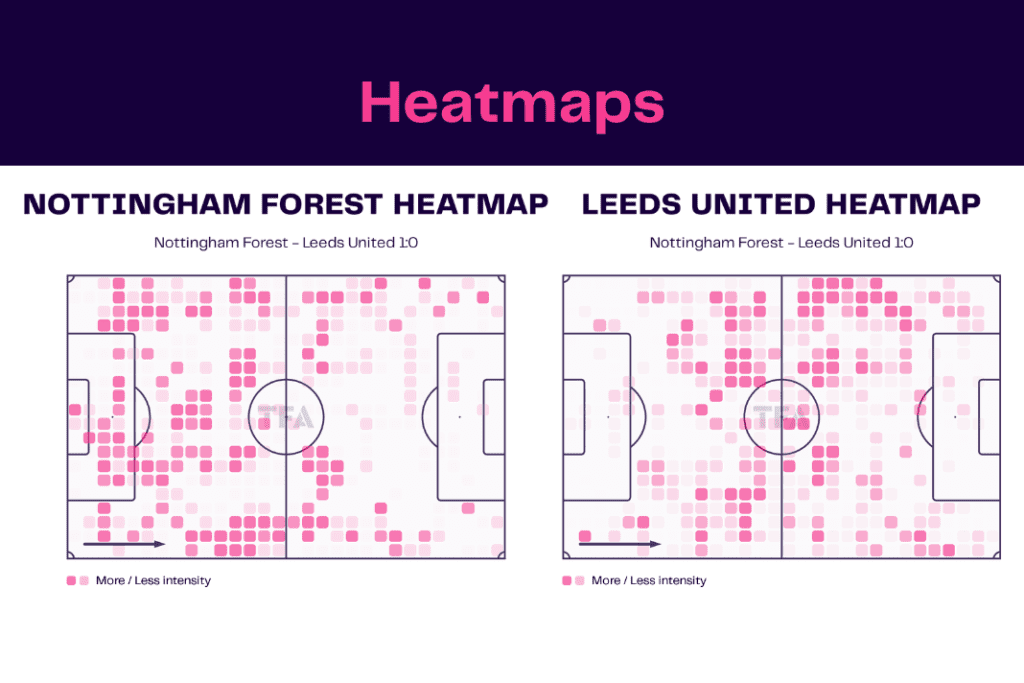 Premier League 2022/23: Nottingham Forest vs Leeds - data viz, stats and insights