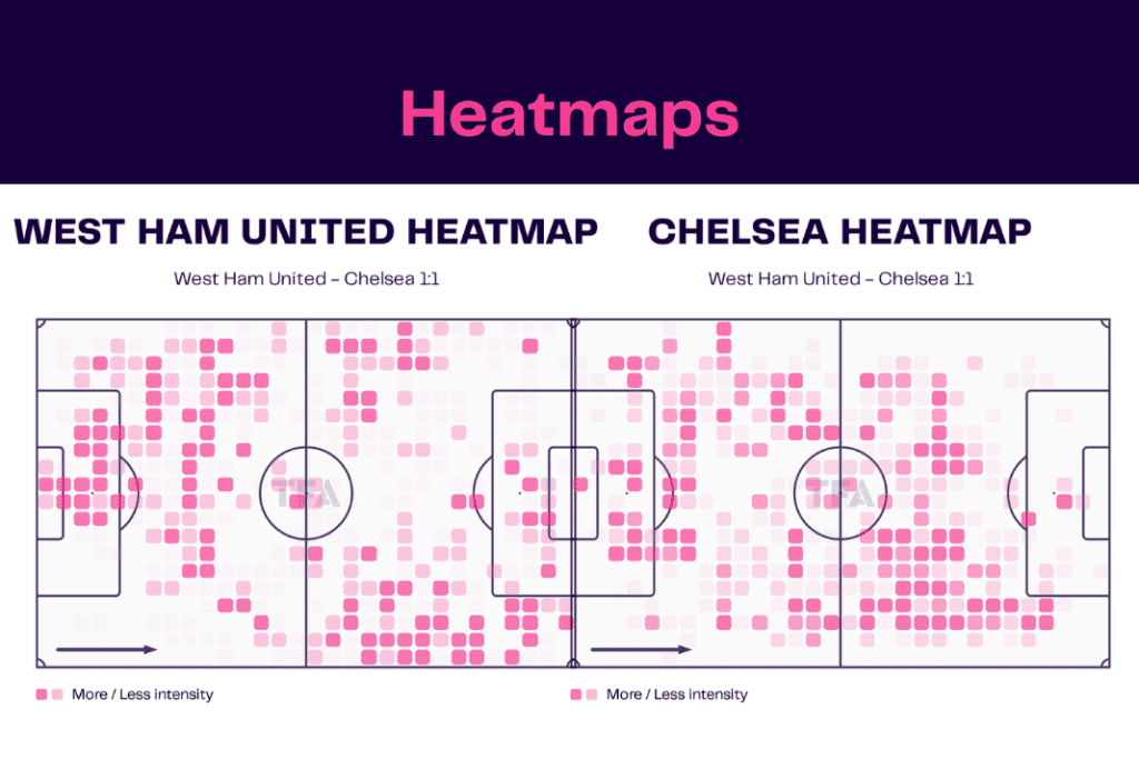 Premier League 2022/23: West Ham vs Chelsea - data viz, stats and insights