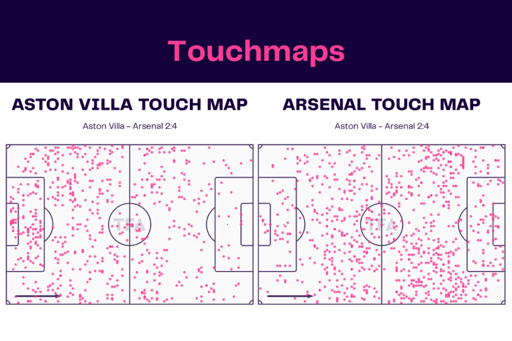 Premier League 2022/23: Aston Villa vs Arsenal - data viz, stats and insights