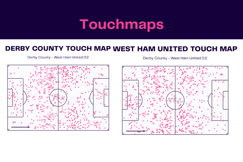 FA Cup 2022/23: Derby vs West Ham - data viz, stats and insights