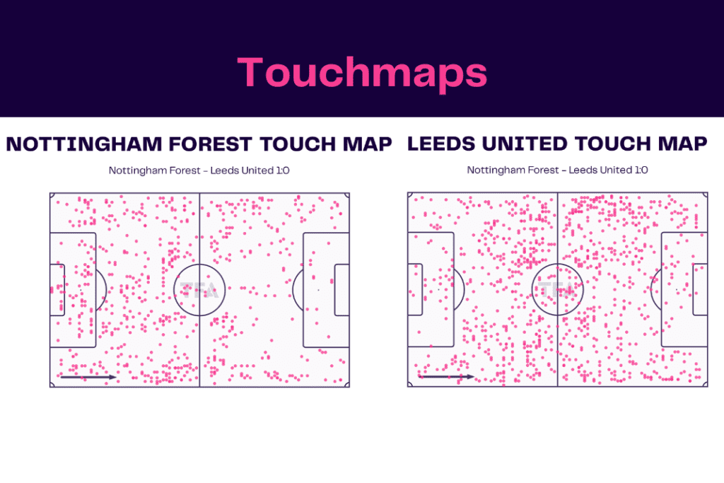 Premier League 2022/23: Nottingham Forest vs Leeds - data viz, stats and insights