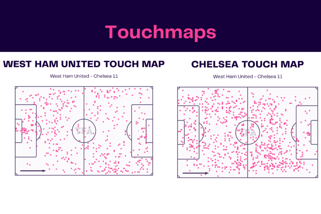 Premier League 2022/23: West Ham vs Chelsea - data viz, stats and insights