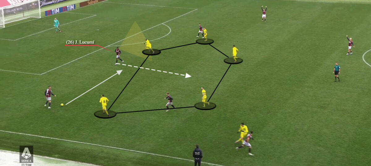 Serie A 2022/23: Bologna vs Inter- tactical analysis