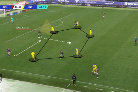 Serie A 2022/23: Bologna vs Inter- tactical analysis