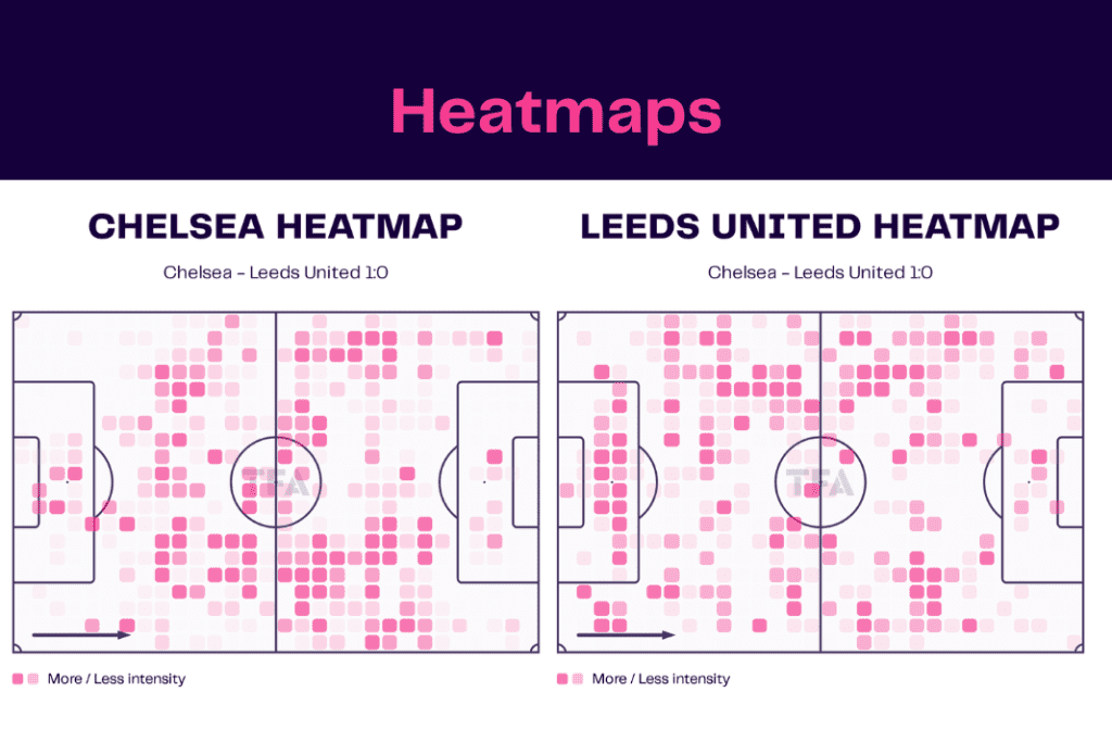 Premier League 2022/23: Chelsea vs Leeds - data viz, stats and insights