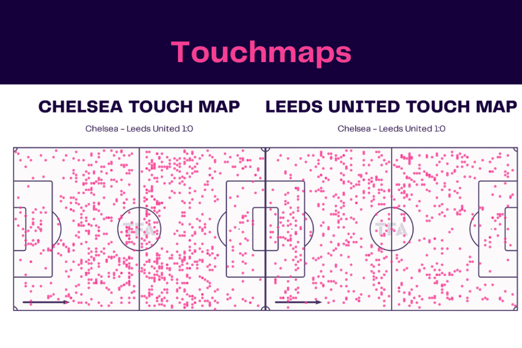 Premier League 2022/23: Chelsea vs Leeds - data viz, stats and insights