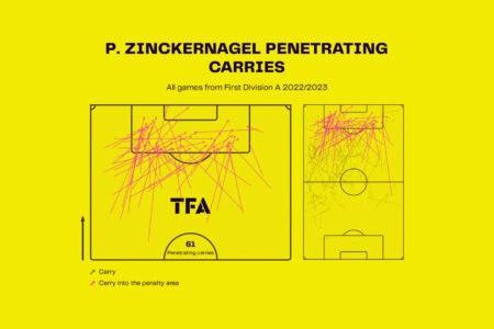 Race for the European playoffs in Belgium 2022/23 - tactical analysis