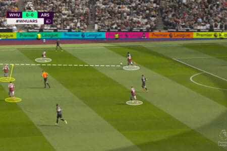 Premier League 2022/23: Arsenal vs West Ham United – tactical analysis tactics