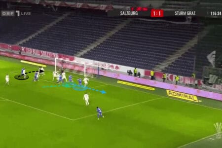 Sturm Graz's take on near post corner attacks - set-piece analysis