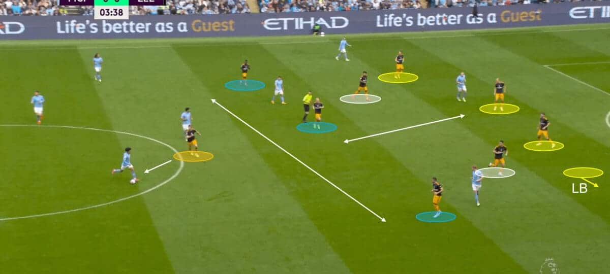 Premier League 2022/23: Leeds United vs Manchester City – tactical analysis tactics