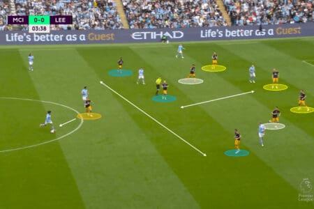 Premier League 2022/23: Leeds United vs Manchester City – tactical analysis tactics