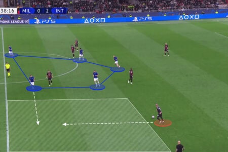 Champions League 2022/23: AC Milan vs Inter - tactical analysis