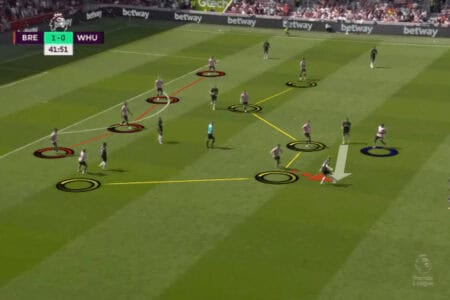 Brentford 2022/2023: Analyzing the team with the best defensive behavior in the Premier League – scout report